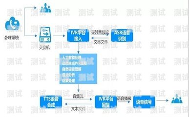 定制外呼系統,助力河南企業提升銷售與服務河南智能外呼