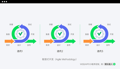 2025年中國(guó)十大網(wǎng)站定制開(kāi)發(fā)公司推薦:國(guó)內(nèi)權(quán)威測(cè)評(píng)專(zhuān)業(yè)網(wǎng)站設(shè)計(jì)公司 TOP 排行解析
