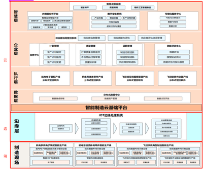 中航機載共性使用 IoTDB 預計節省百萬存儲成本,端邊云架構實現機載制造系統協同