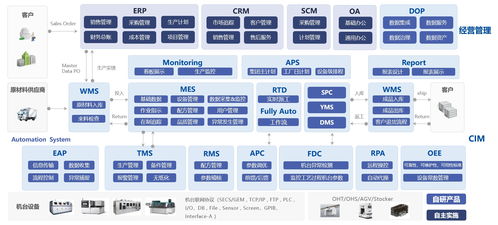賽美特 完成超5億元c輪融資,將在半導(dǎo)體領(lǐng)域引入ai技術(shù) 36氪獨家