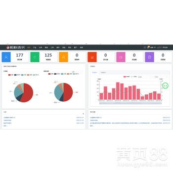 亞馬遜無貨源跨境電商ERP開發(fā)定制與貼牌源碼后臺培訓(xùn)方案