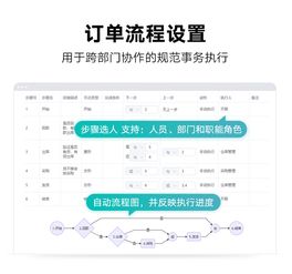 超兔CRM推出輕量級(jí)ERP 定制化解決方案引領(lǐng)企業(yè)信息化升級(jí)