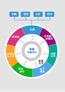 老板管家ERP系統(tǒng) 功能全解與定制優(yōu)勢(shì)